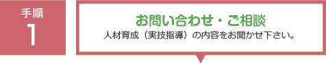 手順1：お問い合わせ・ご相談