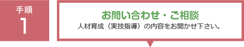 手順1：お問合せ・ご相談