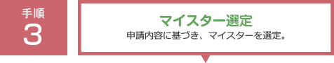 手順3：ものづくりマイスター選定